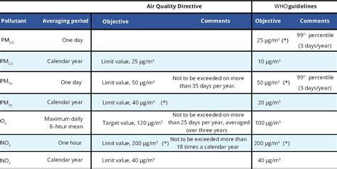 european ski areas with air quality standards